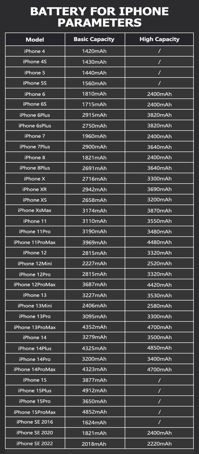Batteria Alta Capacità 0 Cicli per iPhone - Ricambio Premium Serie 11, 12, 13, 14 - Kit Attrezzi Incluso