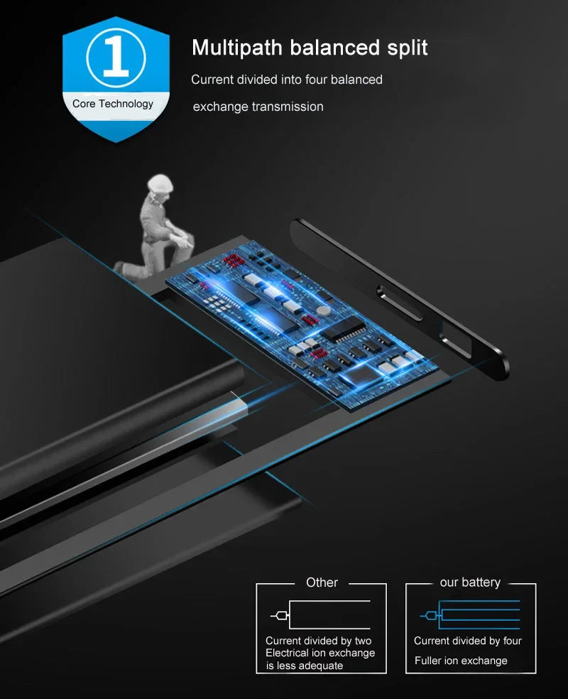 Batteria Alta Capacità 0 Cicli per iPhone - Ricambio Premium Serie 11, 12, 13, 14 - Kit Attrezzi Incluso