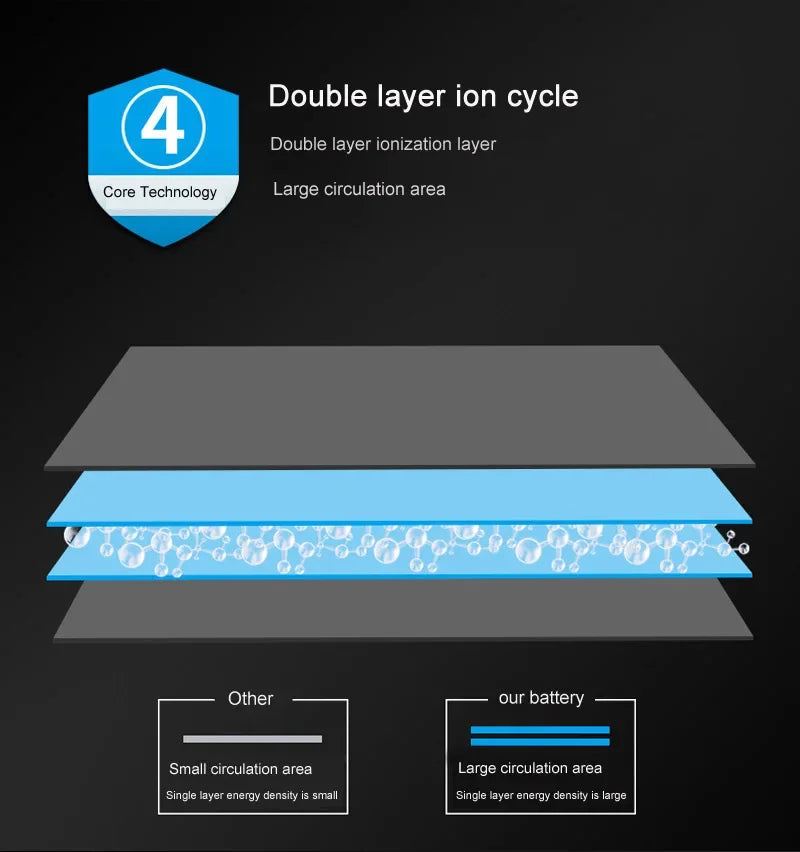 Batteria Alta Capacità 0 Cicli per iPhone - Ricambio Premium Serie 11, 12, 13, 14 - Kit Attrezzi Incluso