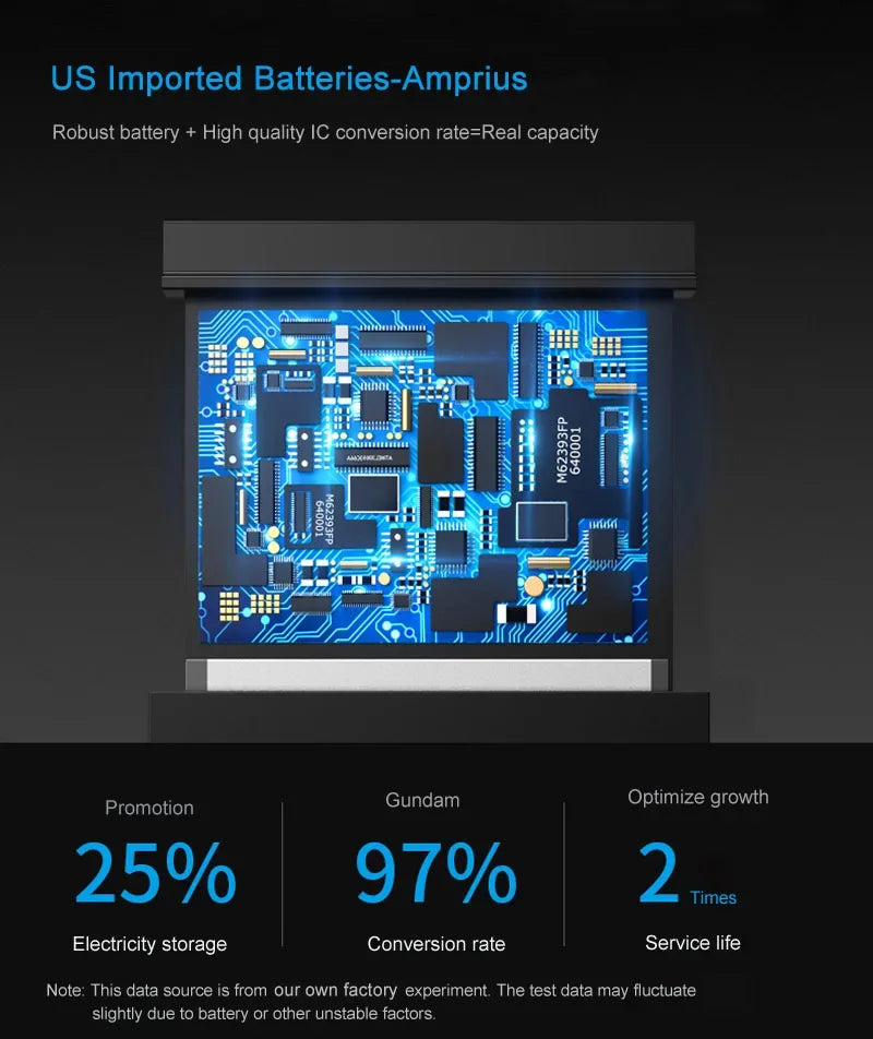 Batteria Alta Capacità 0 Cicli per iPhone - Ricambio Premium Serie 11, 12, 13, 14 - Kit Attrezzi Incluso